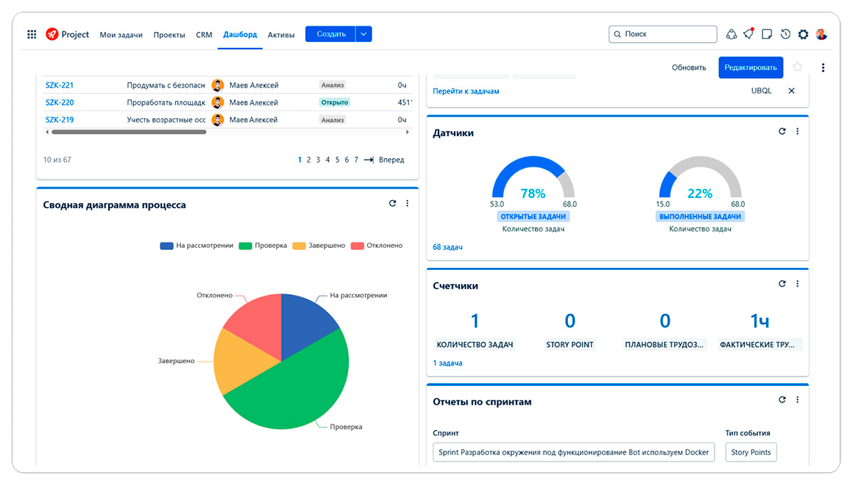 EvaServiceDesk-dashboard